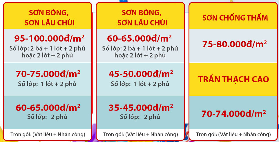 bang gia thi cong son nuoc moi nhat